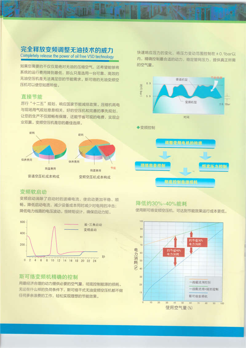 干式無油雙螺桿空氣壓縮機(圖5)